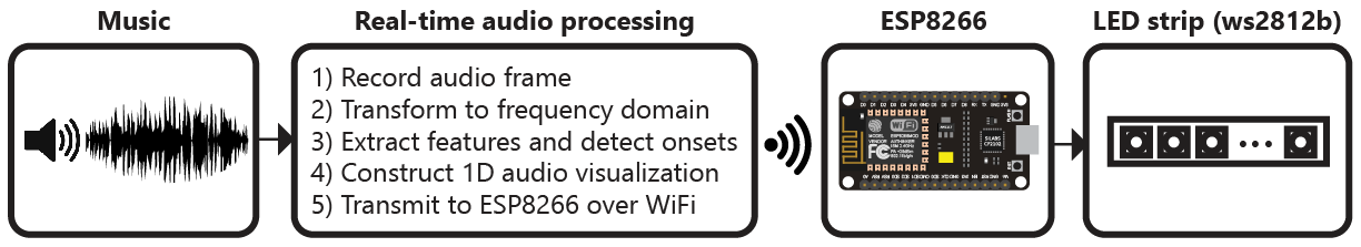 block diagram