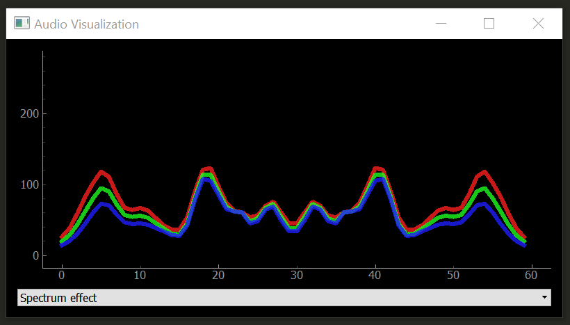 visualization-gui