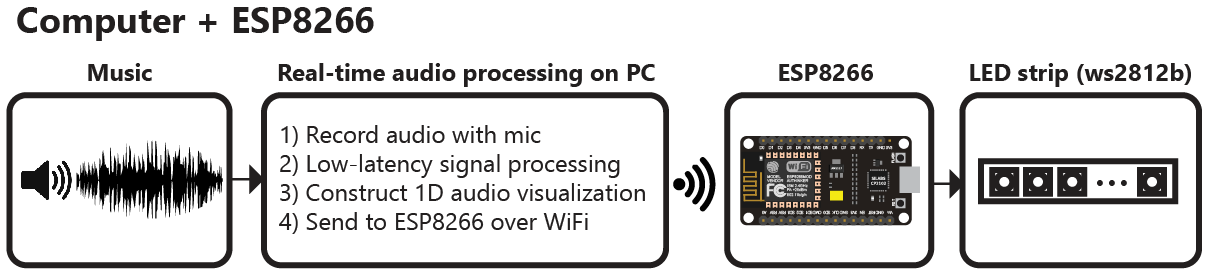 esp8266 block diagram